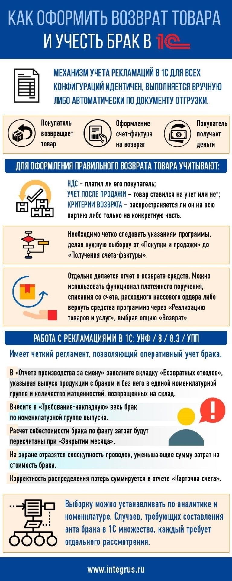 Роль политики возврата продавца при возврате товаров ручной работы
