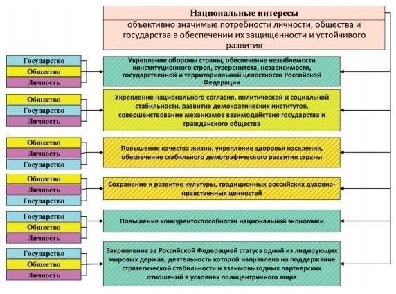 Роль в укреплении национальной обороны