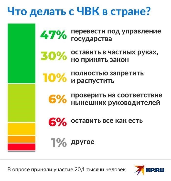 Какие конкретные вопросы будет решать новый закон о ЧВК?