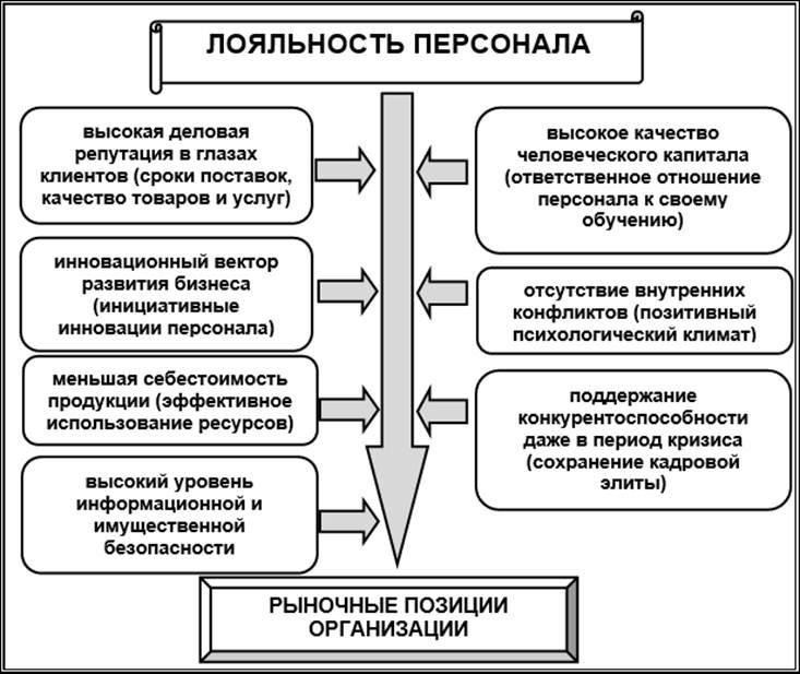 С практической точки зрения организации, работающие с секретными материалами, теперь должны внедрять более строгий внутренний контроль. Это предполагает проведение регулярных аудитов, обучение сотрудников новым стандартам безопасности и тщательный анализ процессов предоставления доступа к секретным данным. Поправки также вводят сравнительный анализ прошлой практики, подчеркивая необходимость повышения прозрачности и подотчетности при работе с государственными секретами.