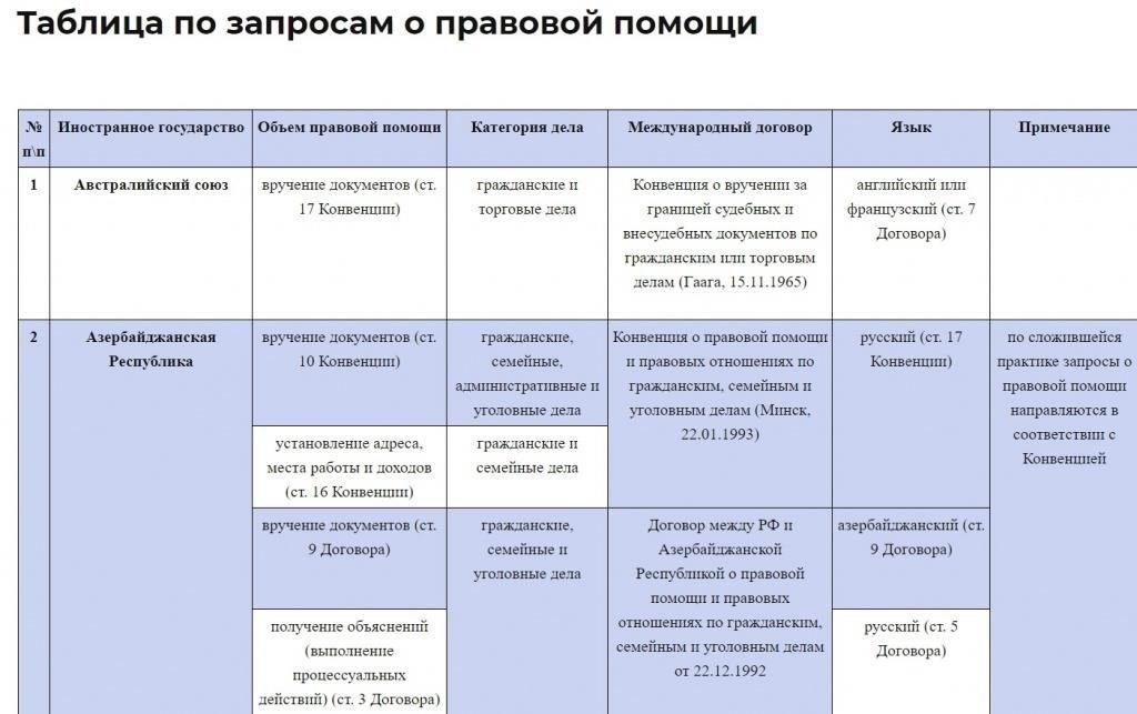 Шаг 3: Добровольное выполнение обязательств заемщиком