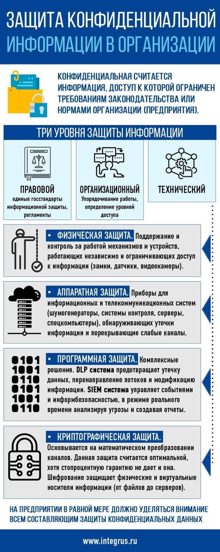 Шаги, которые должен предпринять юрист для получения доступа к конфиденциальным документам