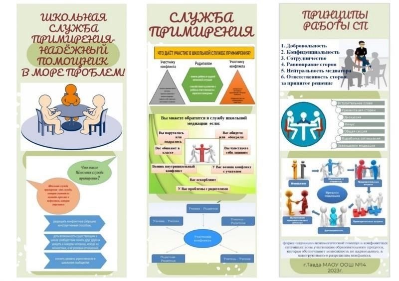 Шаги, которые необходимо предпринять в случае нарушения