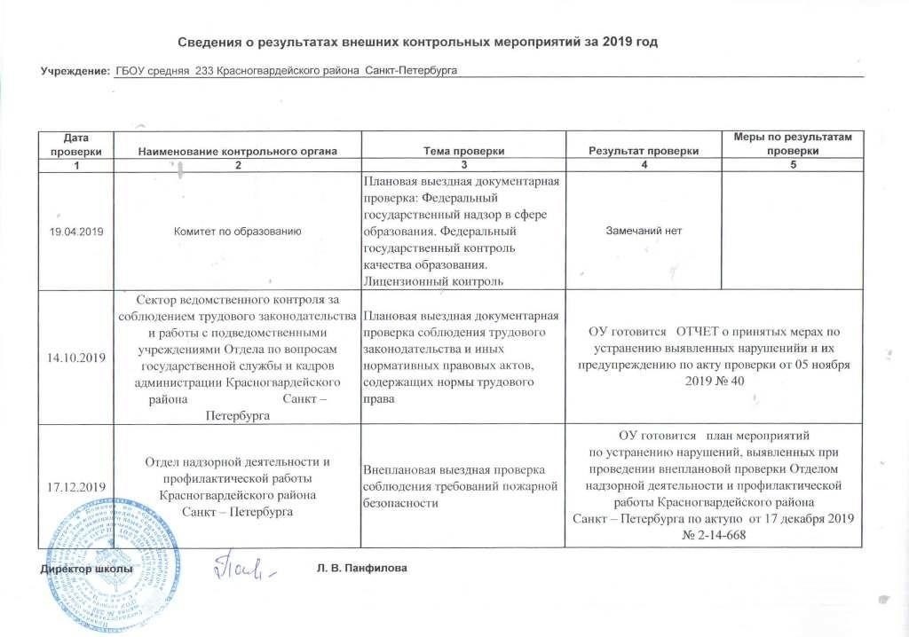 Шаги по проверке соблюдения работодателем антипандемических правил