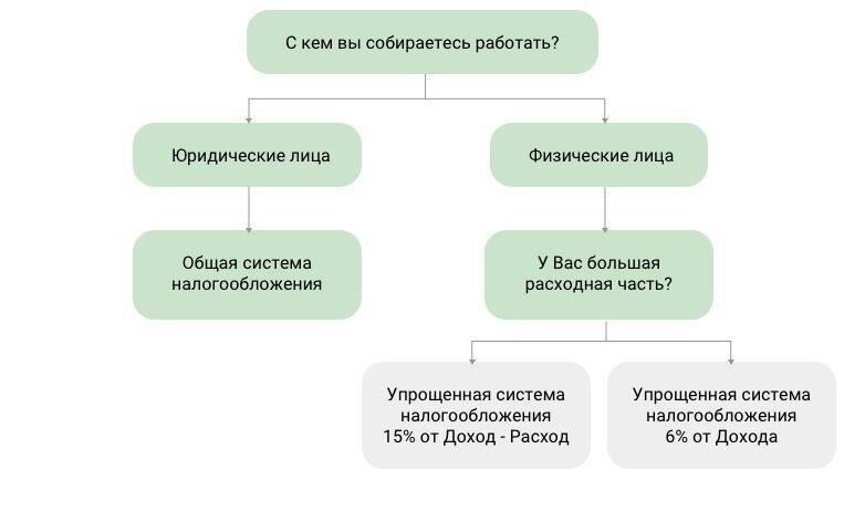 Шаги по снижению платежей по налогу на прибыль за счет зачета торгового налога