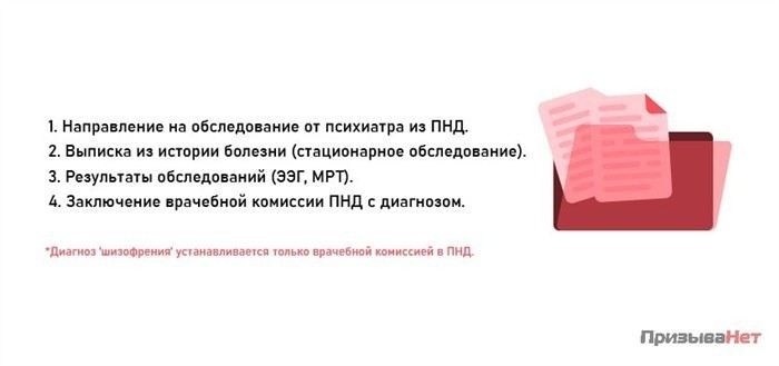 Какие психические расстройства исключают службу в армии
