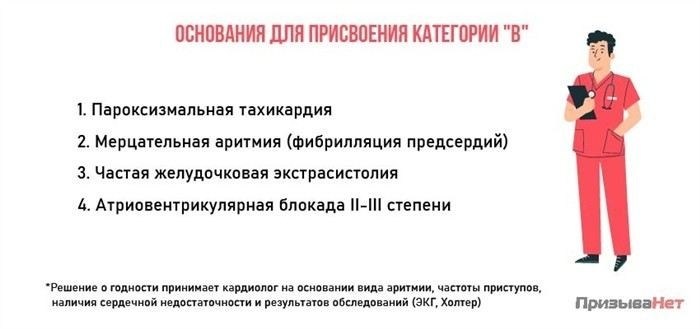 Аритмия и армия: как заболевание влияет на призыв?