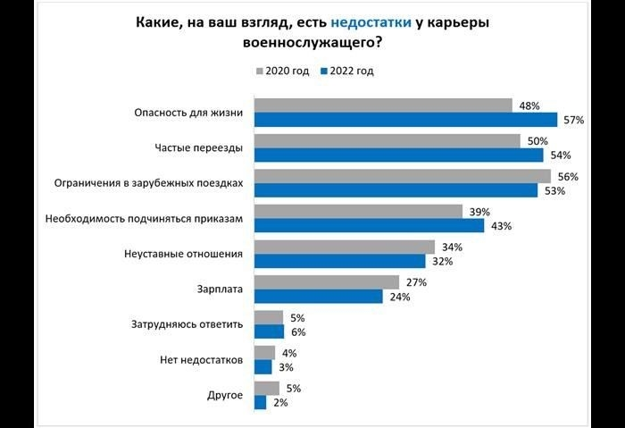 Как отслеживать и контролировать накопление баллов IPC