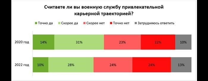 Шаги по накоплению кредитов IPC за счет служебной деятельности
