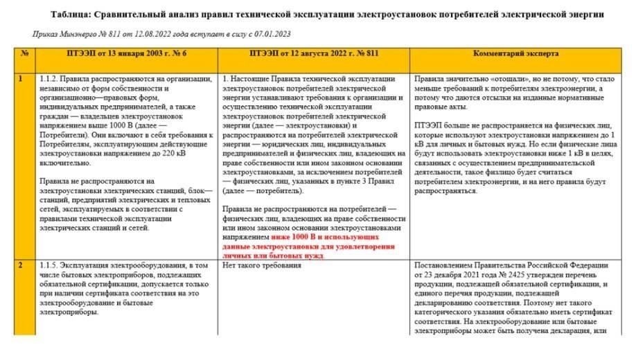 Соответствующие законы и директивы