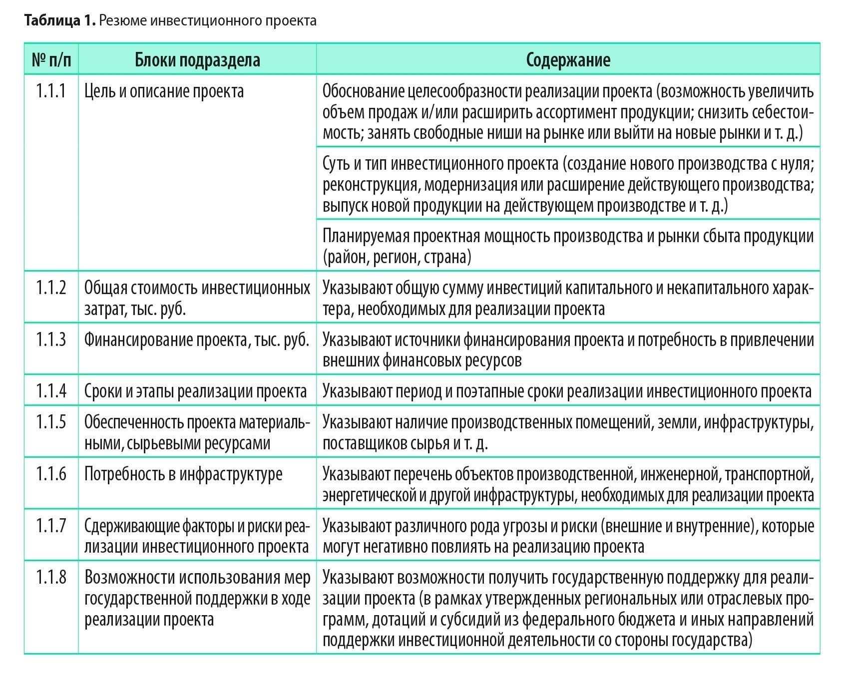 Создание бизнес-плана, привлекающего инвесторов