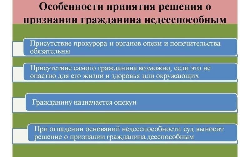 Список документов, необходимых для признания пожилого человека недееспособным в вопросах наследования