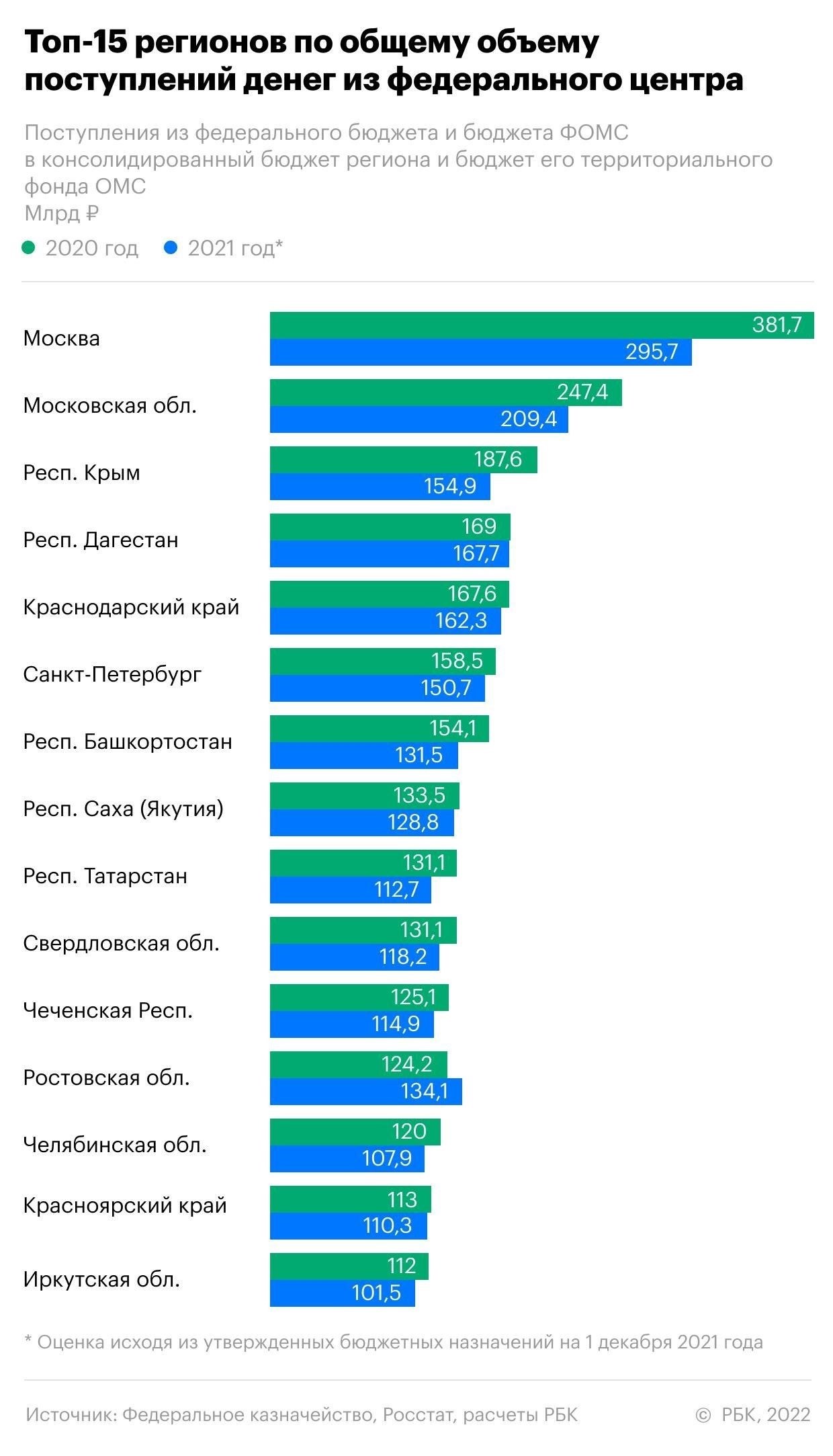 Сравнение условий службы в Приморье с другими регионами России
