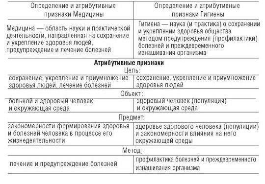 Становление и развитие медицинской помощи в воинских частях происходило под влиянием меняющейся оперативной обстановки и необходимости оказания эффективной медицинской помощи в различных условиях. Первоначально основной задачей было лечение травм и оказание первой помощи. Однако со временем эта дисциплина расширилась и стала включать в себя профилактические меры, лечение токсических воздействий и создание специализированных медицинских подразделений, способных действовать в зонах боевых действий.