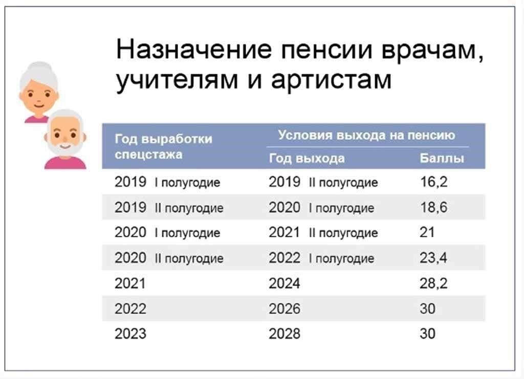 Стаж работы учителя часто определяет его положение в шкале зарплат, влияя как на основную зарплату, так и на право на определенные льготы. Более высокий стаж работы обычно приводит к более выгодным компенсационным пакетам, которые могут включать медицинские пособия, пенсионные планы и оплачиваемые отгулы. Влияние стажа на эти льготы варьируется в зависимости от региона и учреждения, но очевидно, что педагоги с большим стажем работы часто вознаграждаются повышенными гарантиями занятости и финансовыми стимулами.