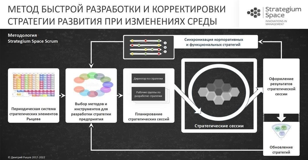 Стратегические маршруты и сроки