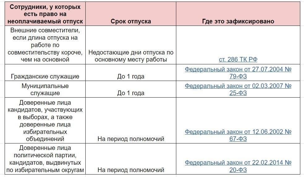Существуют ли ограничения на продолжительность и частоту неоплачиваемых отпусков для военнослужащих?