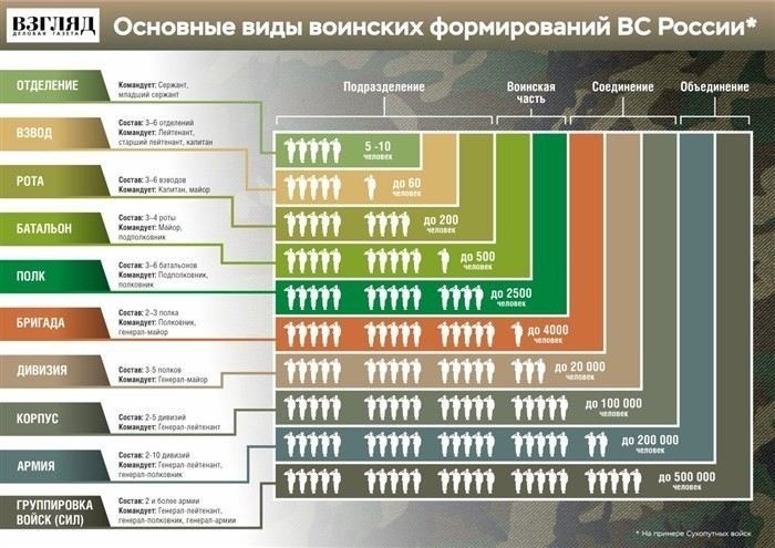 Воздушно-десантные войска: задачи и структура