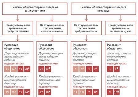 Требования к документам для регистрации юридических лиц и предпринимателей