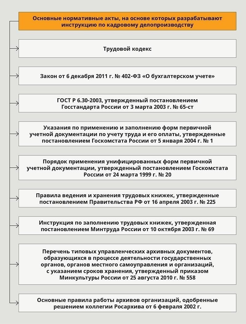 Требования к отчетности и документации работодателей