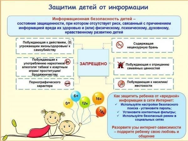 Требования к раскрытию информации для супругов и несовершеннолетних детей
