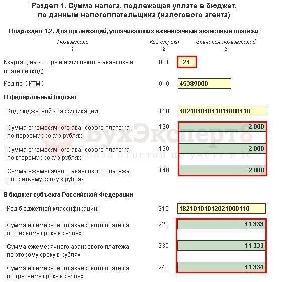 Требования законодательства к авансовым платежам в период отпусков