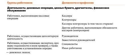 Трудности и распространенные ошибки при взыскании компенсации за ущерб, причиненный преступлением
