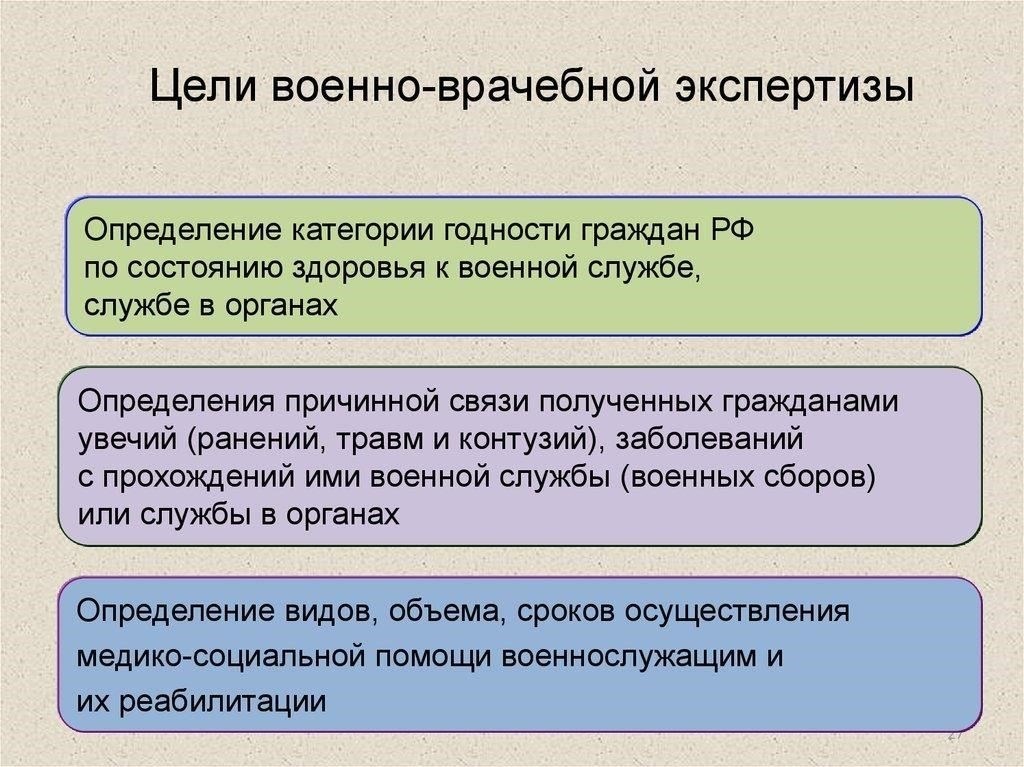 Цель и объем контрольной экспертизы в военно-врачебной экспертизе