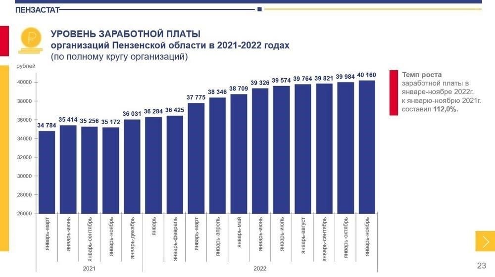 Уровень заработной платы в Пензе: Что нужно изменить?