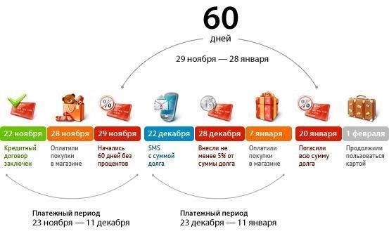 Условия оформления и погашения кредита в Альфа-Банке