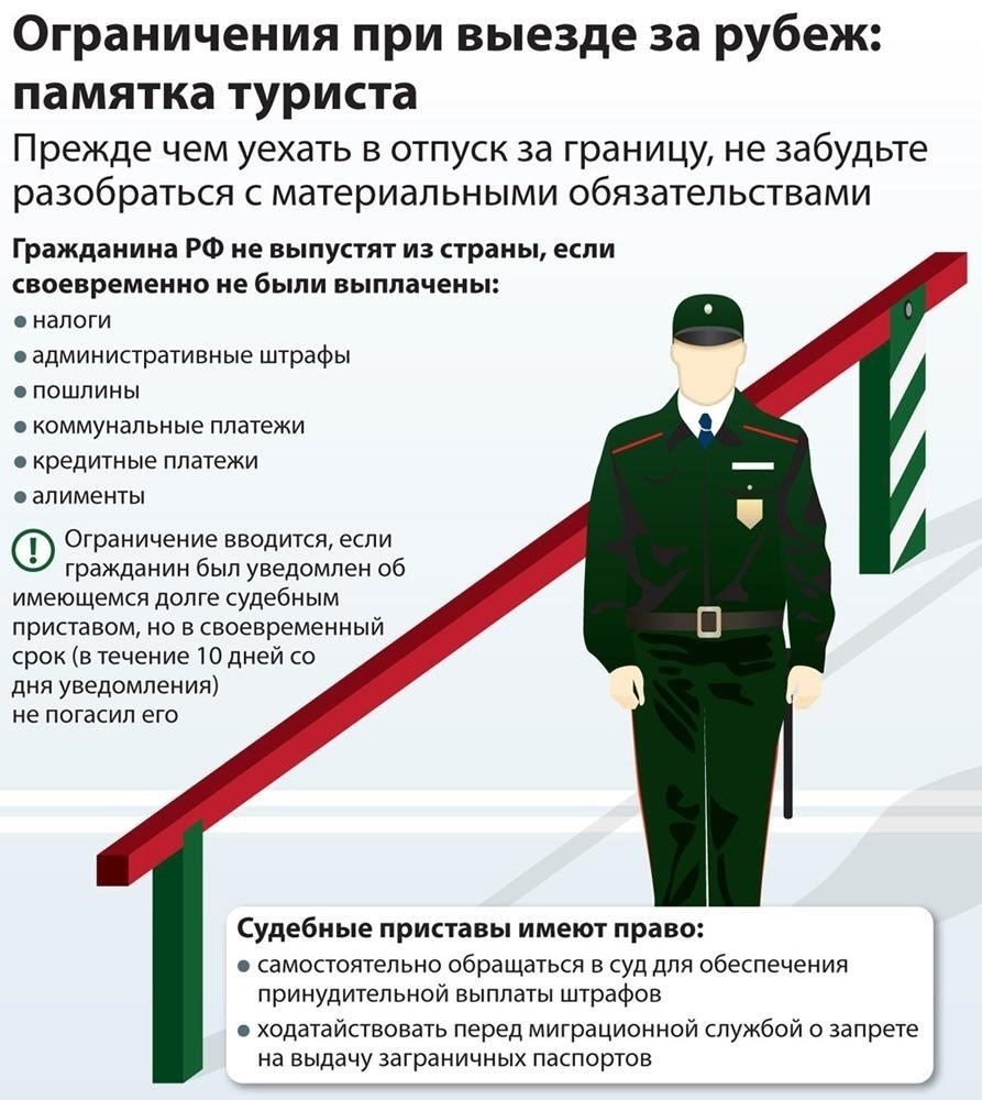 Условия, при которых сотрудники ФССП могут выезжать за границу