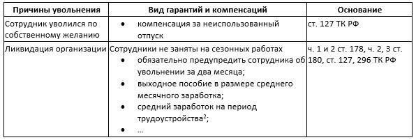 Условия, при которых выходное пособие выплачивается в соответствии со статьей 178