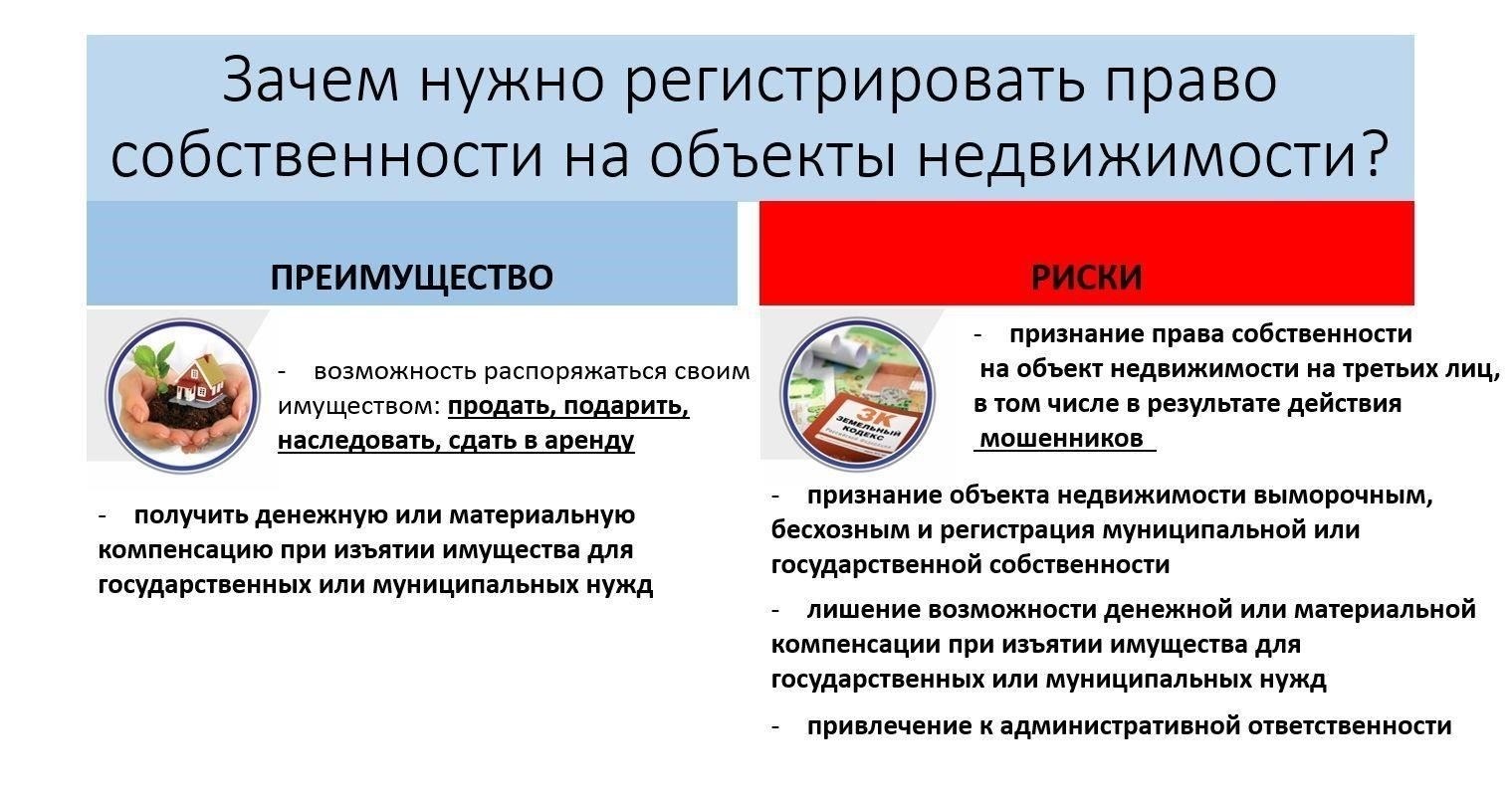 Условия признания имущества бесхозным в соответствии с российским законодательством