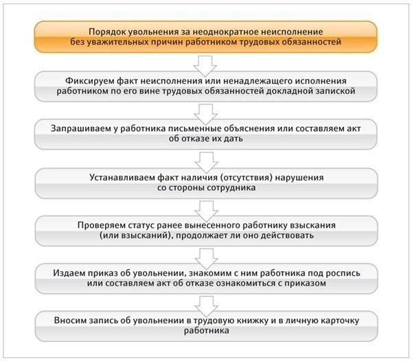 Условия признания уважительных причин задержки предъявления исполнительного документа
