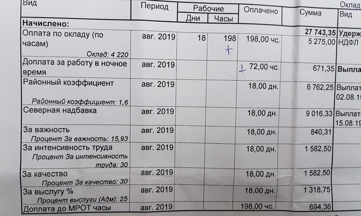В поселке Сербрянское выплата заработной платы осуществляется по установленному графику, который регулируется местными трудовыми договорами. Работники могут рассчитывать на ежемесячную выплату заработка, при этом расчеты производятся до 15 числа каждого месяца. Если эта дата выпадает на выходной или праздничный день, выплата переносится на ближайший рабочий день. Работодателям необходимо соблюдать эти сроки, чтобы обеспечить соответствие местному трудовому законодательству.