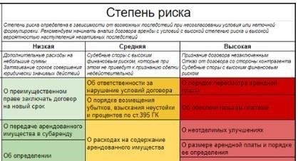 В случае с арендованной недвижимостью или недвижимостью с постоянными неснимаемыми улучшениями очень важно правильно оценить их влияние на налоговую базу. Согласно Гражданскому и Налоговому кодексам, при продаже недвижимости улучшения, которые нельзя демонтировать и которые увеличивают общую стоимость недвижимости, могут привести к возникновению налоговых обязательств. Эти улучшения должны рассматриваться как часть стоимости имущества для определения суммы, облагаемой налогом на доходы физических лиц (НДФЛ или НДФЛ), если продавцом является физическое лицо.