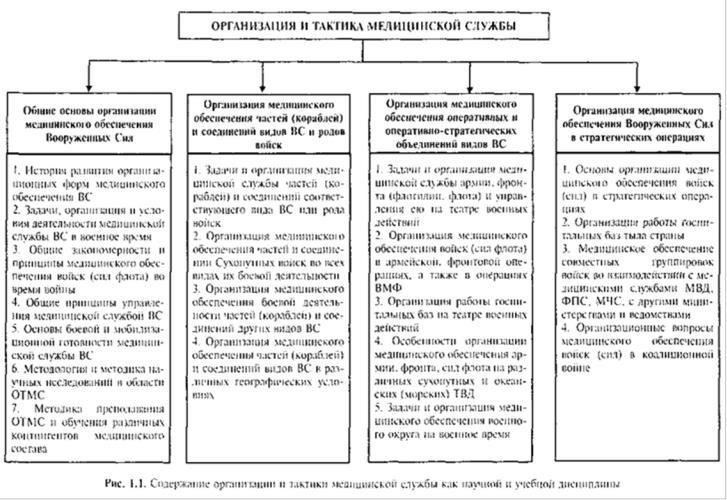 В задачи медицинского персонала вооруженных сил РФ входит обеспечение общего здоровья и безопасности военнослужащих. Они следят за подготовкой, распределением и управлением медицинским снабжением, играя жизненно важную роль в поддержании боевой готовности. Они также отвечают за выявление и устранение угроз здоровью, таких как отравления, травмы и заболевания в зонах боевых действий. Их работа включает организацию профилактических мероприятий, оказание неотложной медицинской помощи и наблюдение за восстановлением после операций.