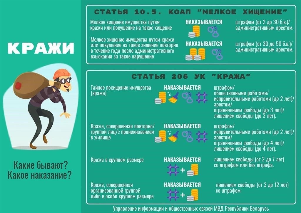 Виды краж: Различия и юридические определения