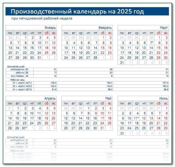 Виды платежей и сроки уплаты единого государственного взноса