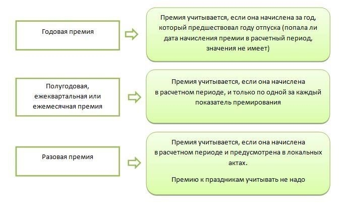 Понимание компонентов расчета отпускных в 2025 году