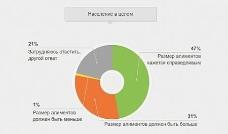 Влияние экономических факторов на корректировку размера алиментов