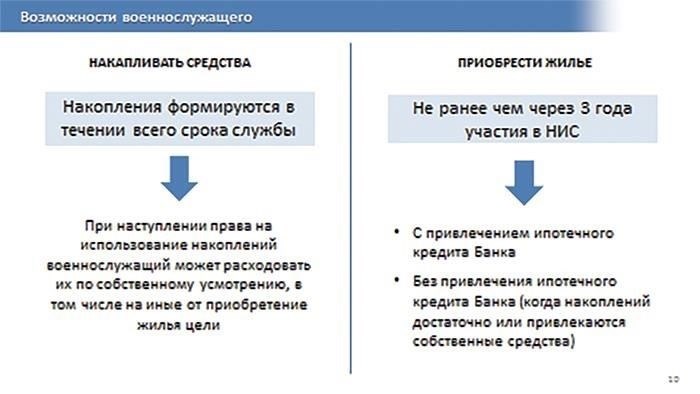 Влияние на банки: Требования к управлению счетами военнослужащих