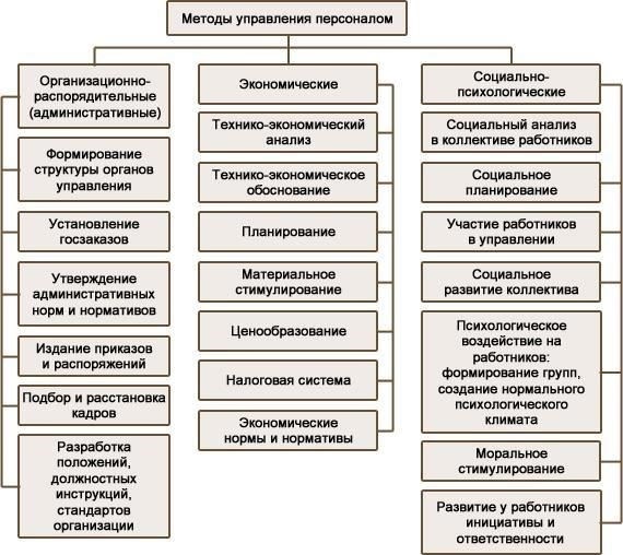 Влияние на персонал