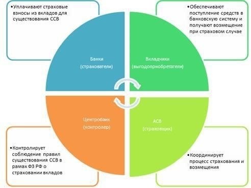 Влияние на систему страхования