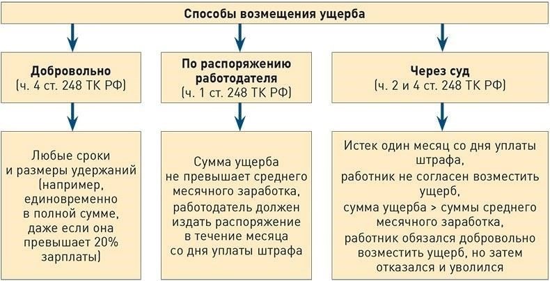 Влияние незаконных штрафов на права работников и ответственность работодателей