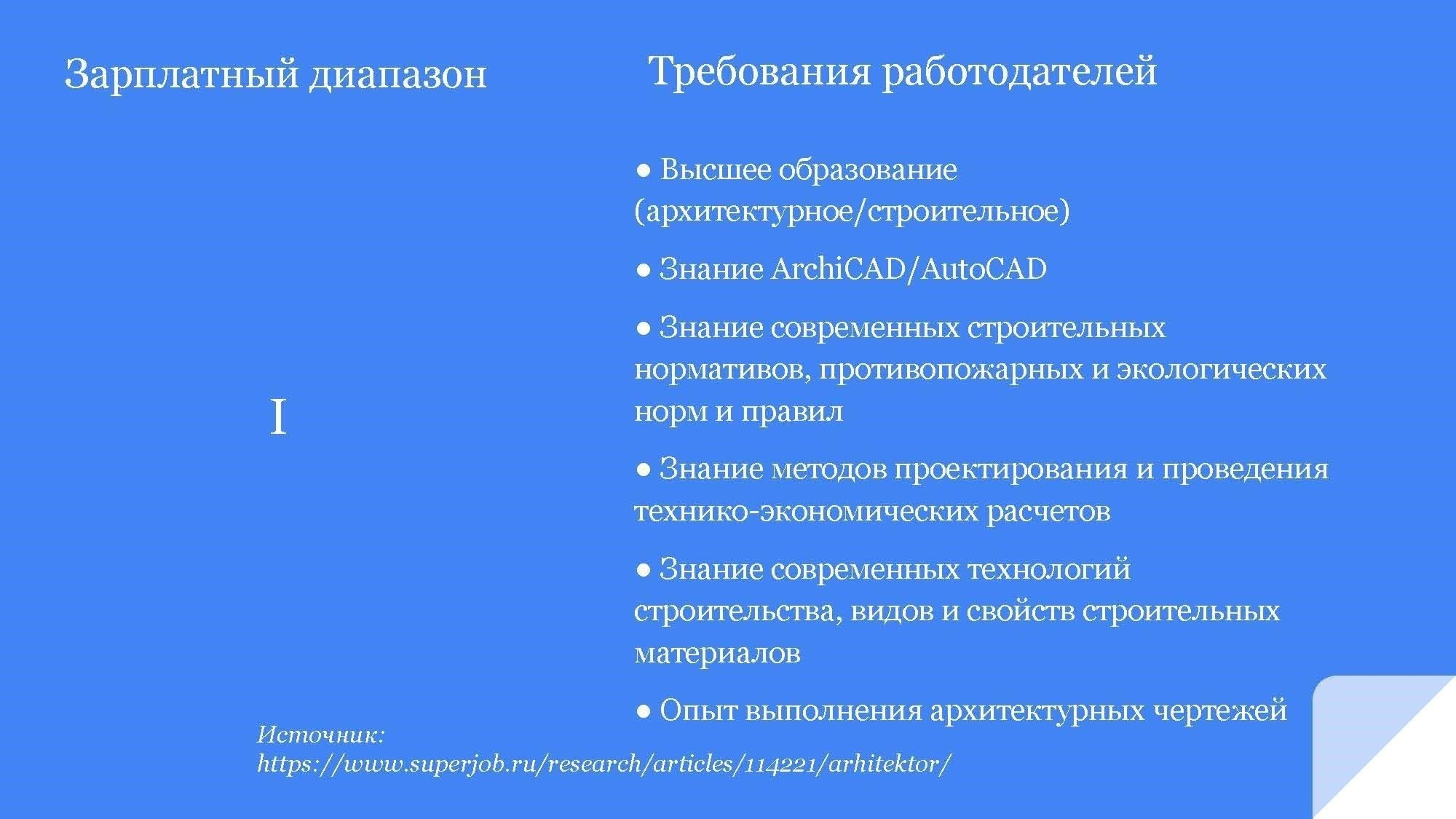 Влияние образования и специализации на заработок архитектора
