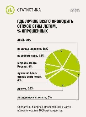 Влияние оплачиваемого отпуска на график авансовых платежейЕсли сотрудник уходит в отпуск, может потребоваться перерасчет графика платежей. Необходимо скорректировать сумму платежа в соответствии с текущим финансовым периодом. Перед выплатой рекомендуется проверить общую сумму, причитающуюся за период отпуска, включая любые корректировки зарплаты сотрудника.