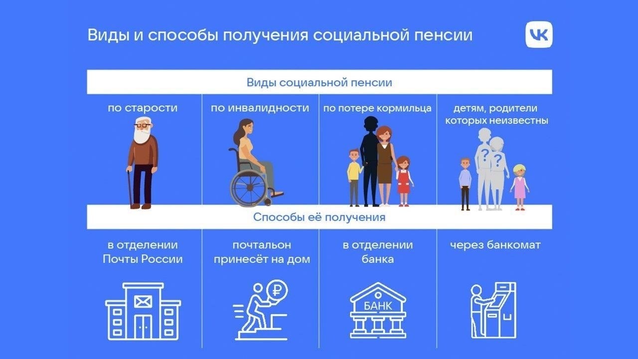 Влияние поправки на получателей пенсий