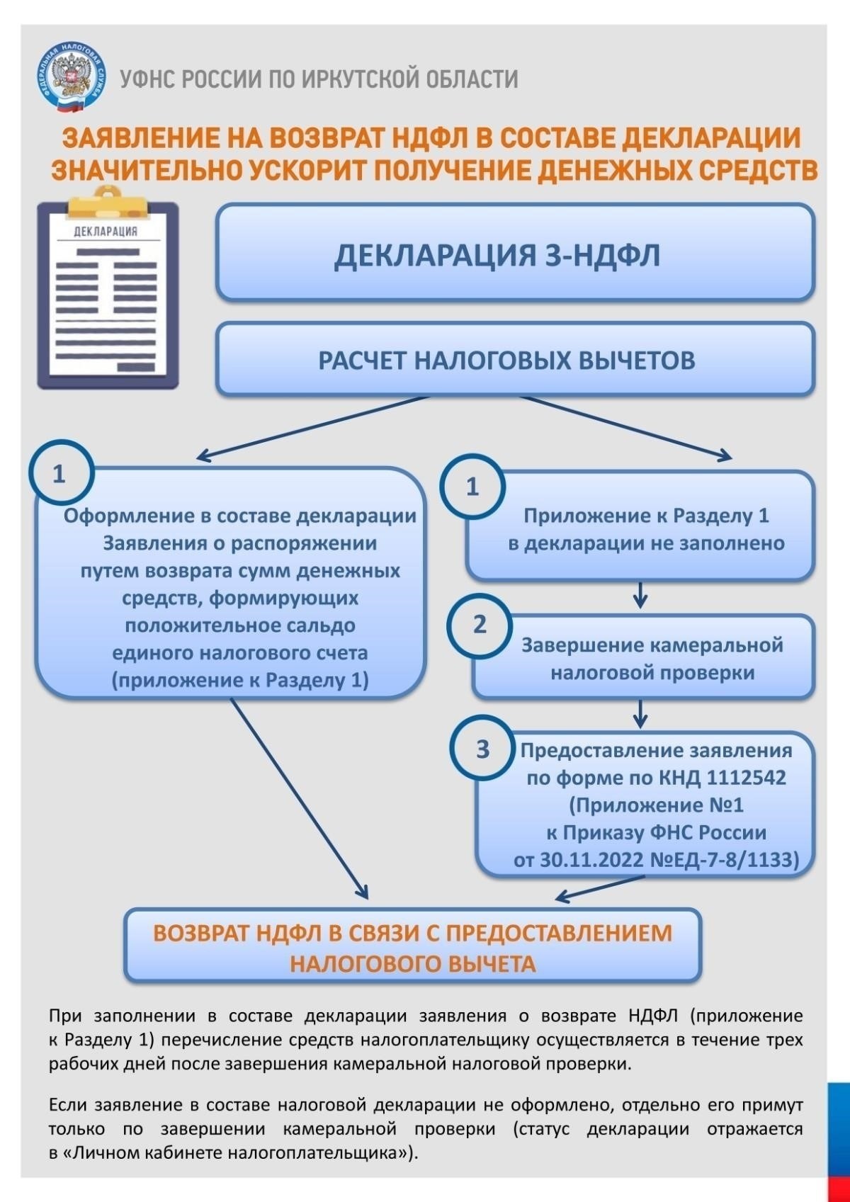 Влияние правил очередности на распределение вычетов