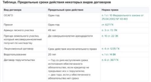 Влияние выполнения обязательств на срок действия договора
